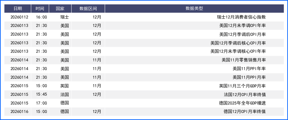 美元强势领涨上周汇市 本周经济数据及地缘风险引关注