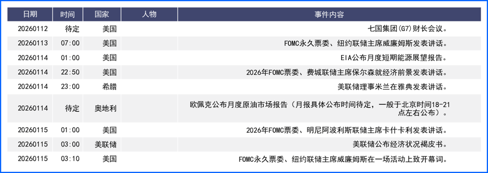 美元强势领涨上周汇市 本周经济数据及地缘风险引关注