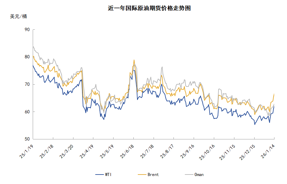 美伊局势骤然紧张 断供担忧提振油价大涨10%