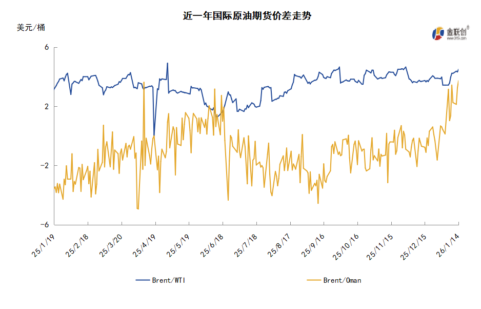 美伊局势骤然紧张 断供担忧提振油价大涨10%