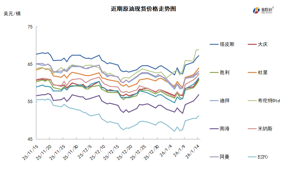 美伊局势骤然紧张 断供担忧提振油价大涨10%