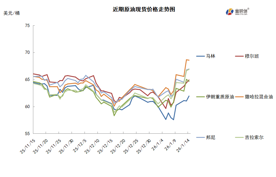 美伊局势骤然紧张 断供担忧提振油价大涨10%