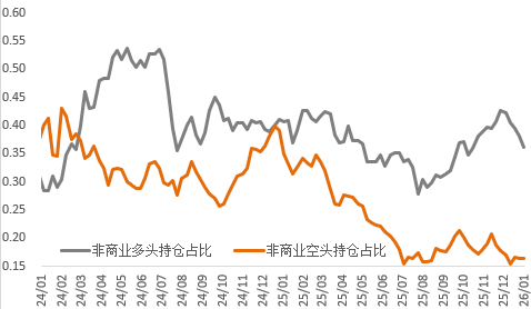 铜价回调，金银震荡，见顶了吗