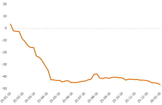 铜价回调，金银震荡，见顶了吗