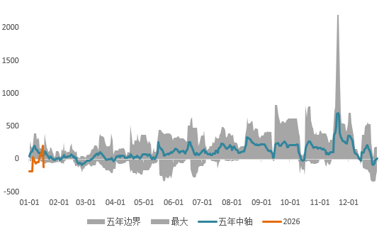铜价回调，金银震荡，见顶了吗