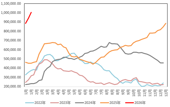 铜价回调，金银震荡，见顶了吗