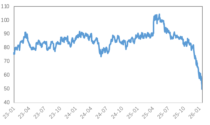 铜价回调，金银震荡，见顶了吗