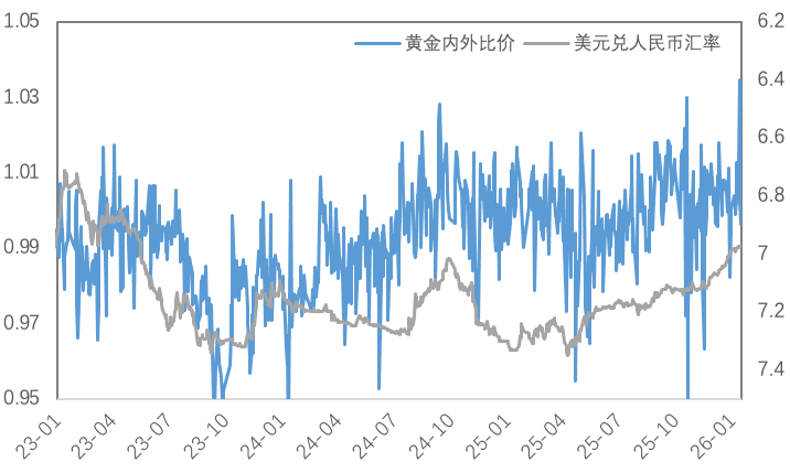 铜价回调，金银震荡，见顶了吗