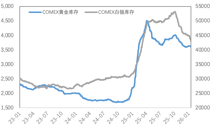 铜价回调，金银震荡，见顶了吗