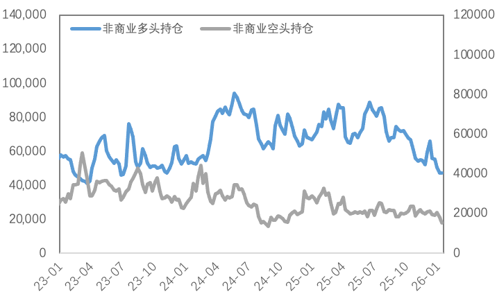 铜价回调，金银震荡，见顶了吗