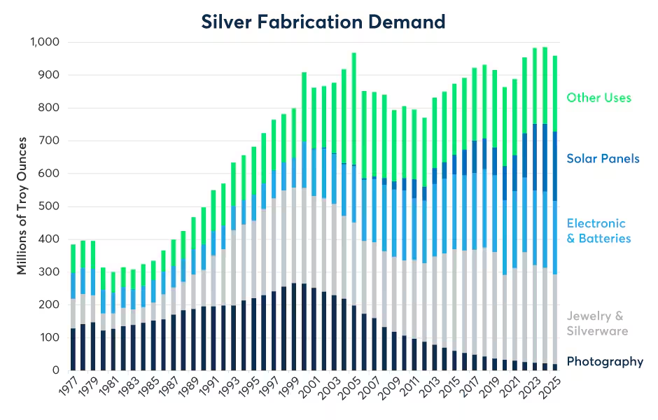2026年贵金属的相对价值前景