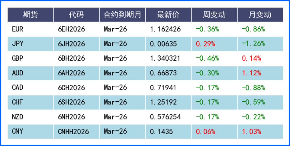 基本面因素推动美指缓慢爬升 本周再迎数据超级周