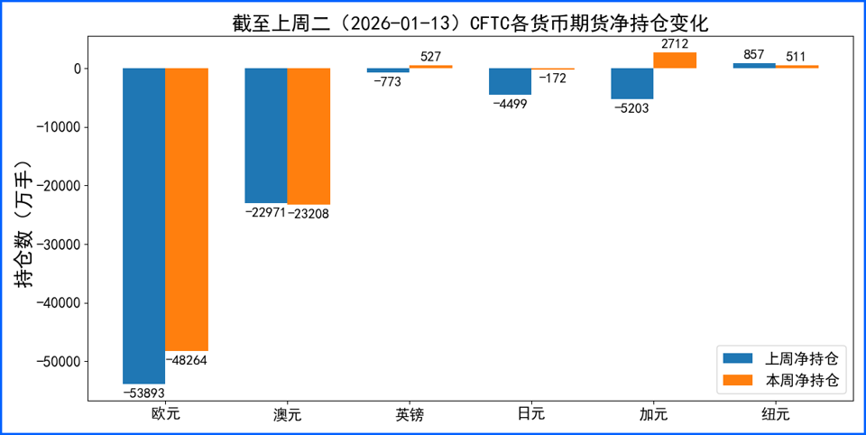 基本面因素推动美指缓慢爬升 本周再迎数据超级周