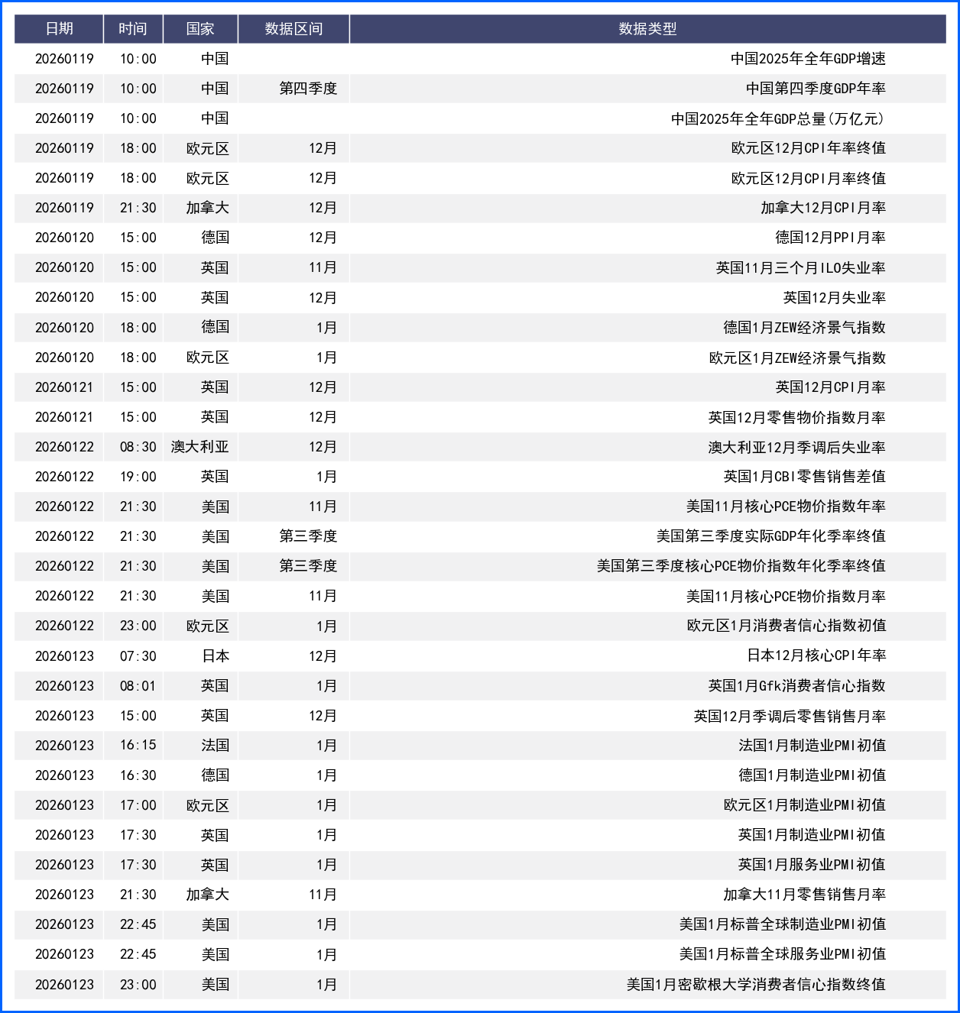 基本面因素推动美指缓慢爬升 本周再迎数据超级周