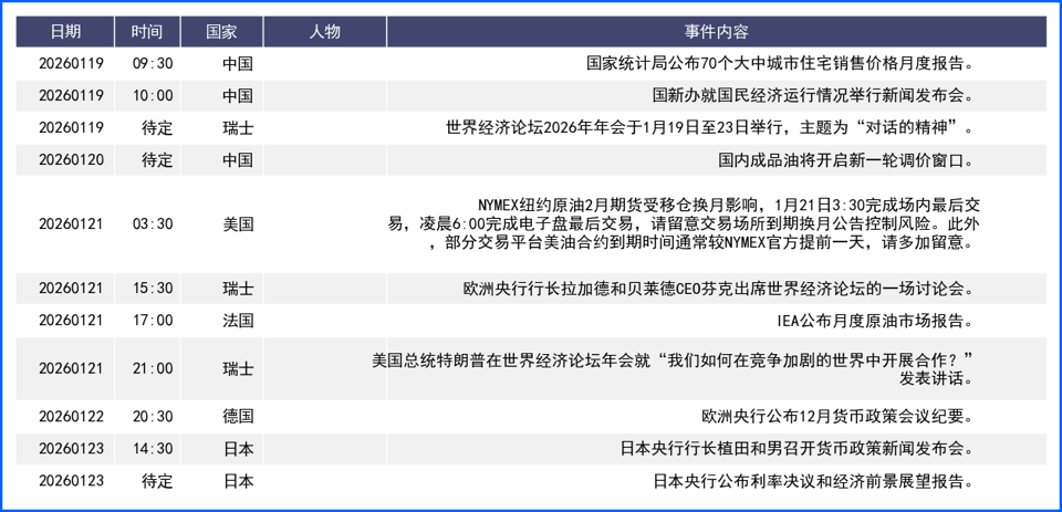 基本面因素推动美指缓慢爬升 本周再迎数据超级周