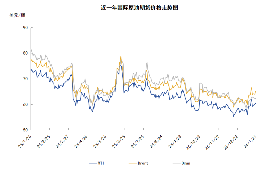 国际油价区间震荡 投资者保持观望等待指引性消息