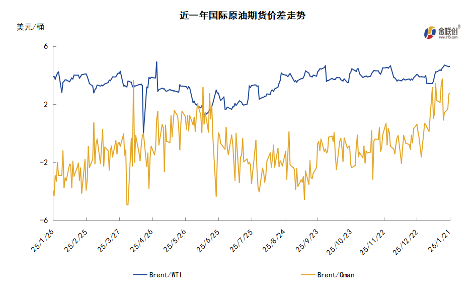 国际油价区间震荡 投资者保持观望等待指引性消息
