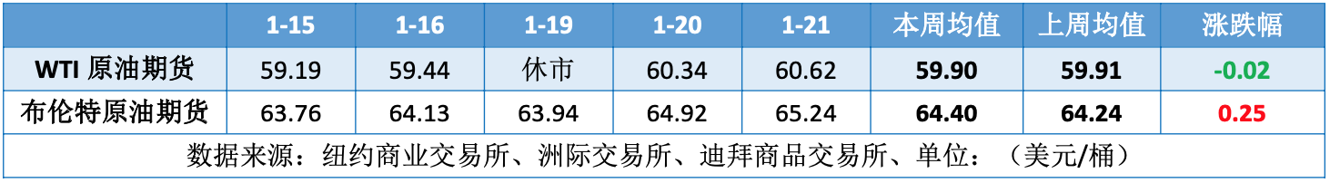 国际油价区间震荡 投资者保持观望等待指引性消息