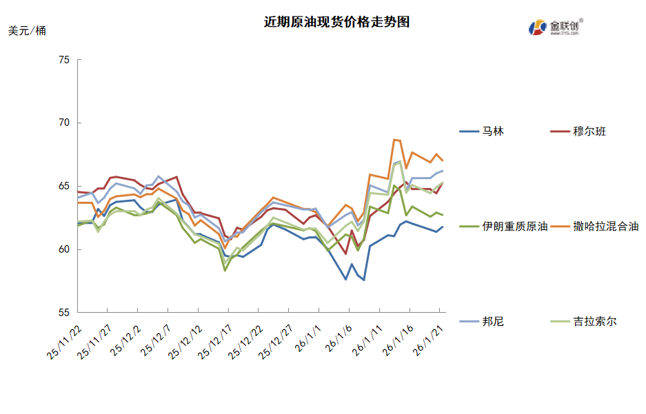 国际油价区间震荡 投资者保持观望等待指引性消息