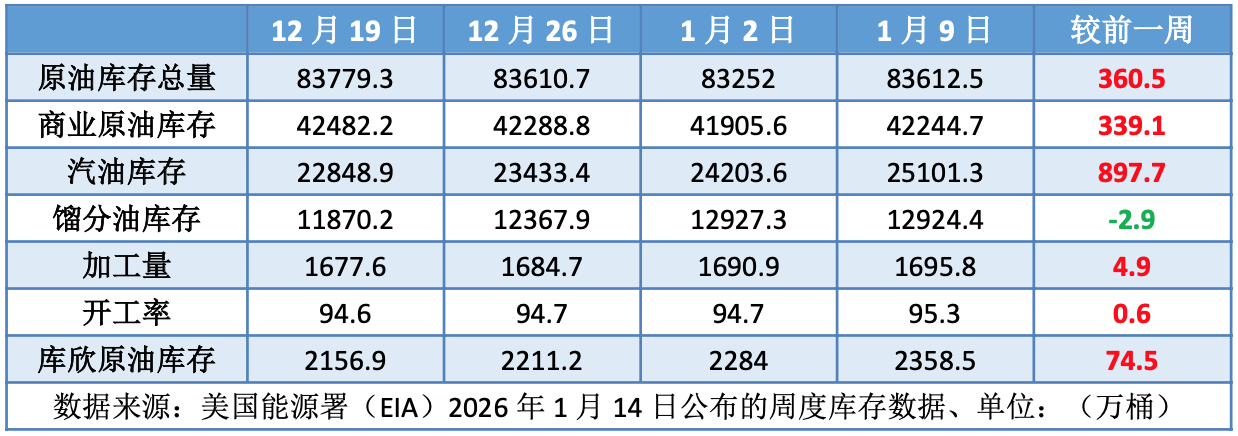 国际油价区间震荡 投资者保持观望等待指引性消息