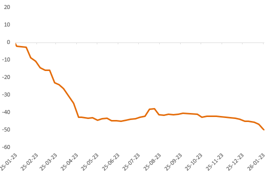 当“Taco”比政策来得更快：金属市场将如何消化这场宏观闹剧？