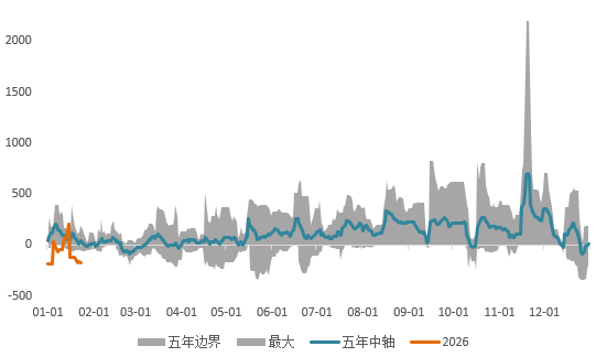 当“Taco”比政策来得更快：金属市场将如何消化这场宏观闹剧？