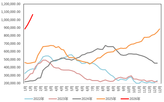 当“Taco”比政策来得更快：金属市场将如何消化这场宏观闹剧？