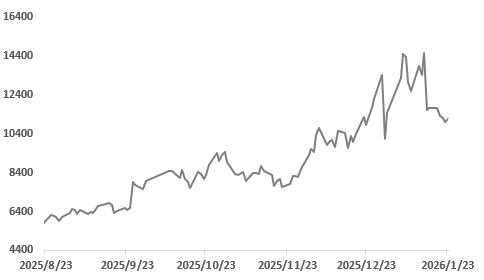 当“Taco”比政策来得更快：金属市场将如何消化这场宏观闹剧？