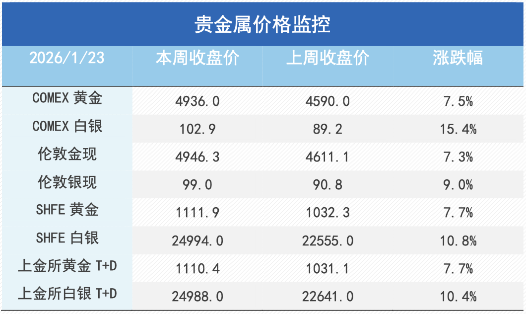 当“Taco”比政策来得更快：金属市场将如何消化这场宏观闹剧？