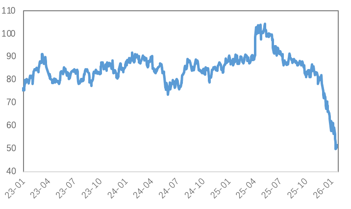 当“Taco”比政策来得更快：金属市场将如何消化这场宏观闹剧？
