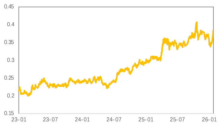 当“Taco”比政策来得更快：金属市场将如何消化这场宏观闹剧？