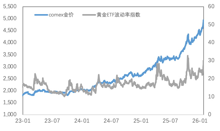 当“Taco”比政策来得更快：金属市场将如何消化这场宏观闹剧？