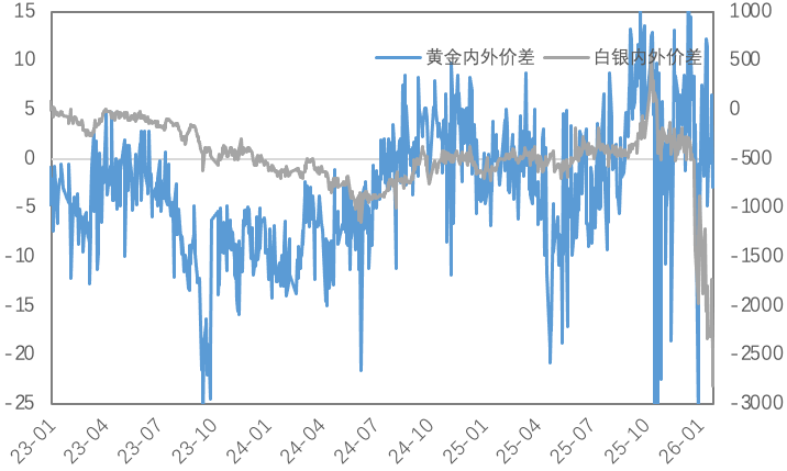 当“Taco”比政策来得更快：金属市场将如何消化这场宏观闹剧？