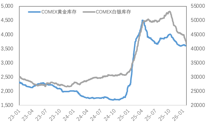 当“Taco”比政策来得更快：金属市场将如何消化这场宏观闹剧？