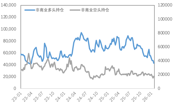 当“Taco”比政策来得更快：金属市场将如何消化这场宏观闹剧？