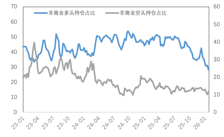 当“Taco”比政策来得更快：金属市场将如何消化这场宏观闹剧？