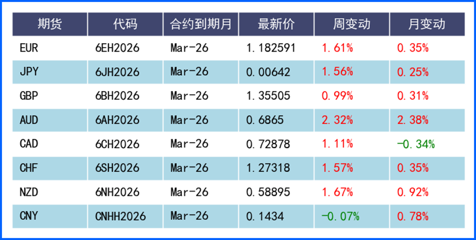 地缘政治风波推动美元大跌 本周利率决议引关注