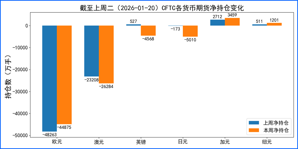 地缘政治风波推动美元大跌 本周利率决议引关注