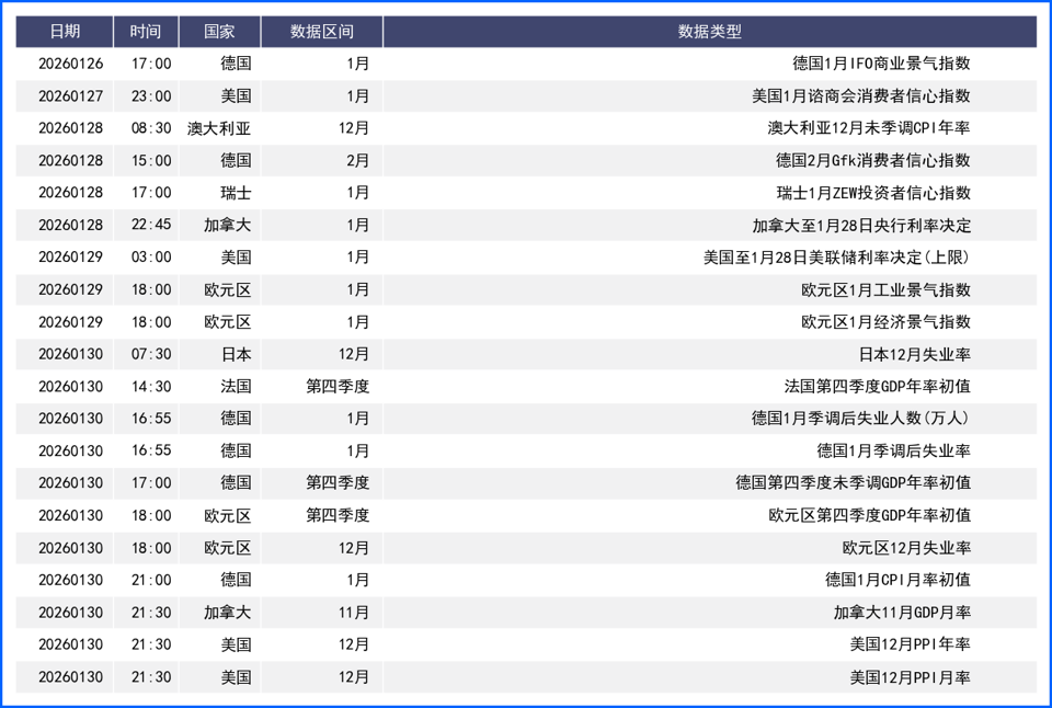 地缘政治风波推动美元大跌 本周利率决议引关注
