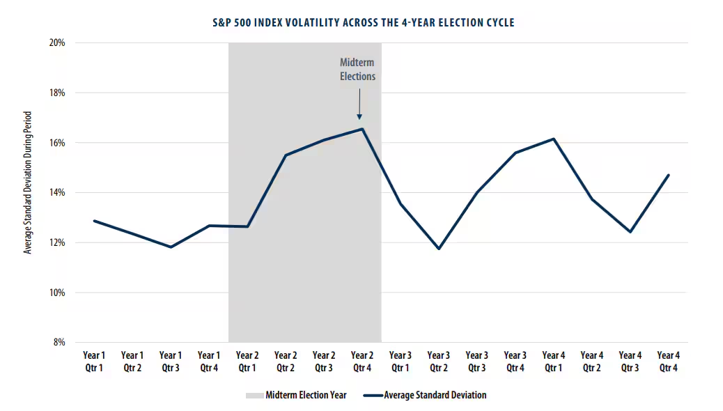 当元月效应遇上中期选举会发生什么?