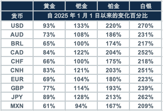 通胀大辩论:贵金属与债券的对决