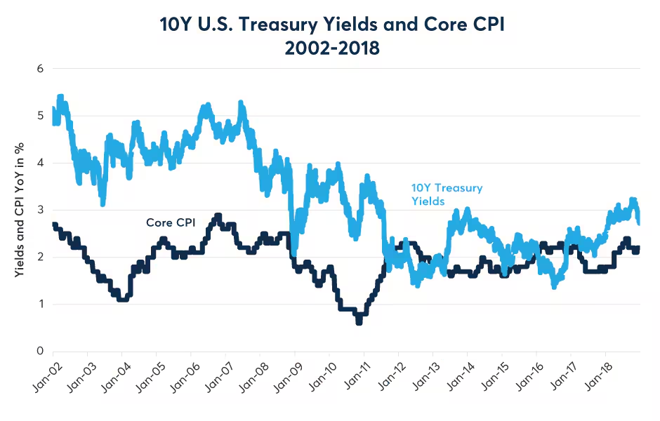 通胀大辩论:贵金属与债券的对决