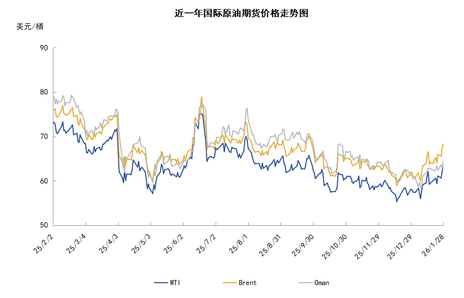 地缘“火药桶”一触即发 美伊局势助推油价大涨