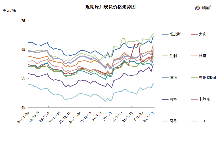 地缘“火药桶”一触即发 美伊局势助推油价大涨