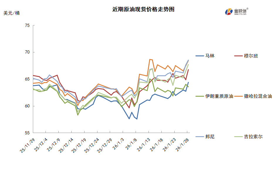 地缘“火药桶”一触即发 美伊局势助推油价大涨