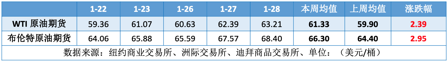 地缘“火药桶”一触即发 美伊局势助推油价大涨
