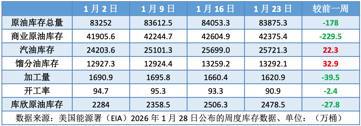 地缘“火药桶”一触即发 美伊局势助推油价大涨