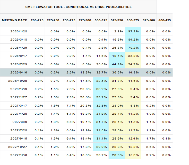 为什么“股债汇三杀”还没能逼美联储降息？