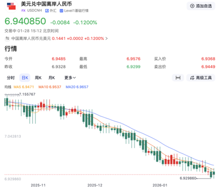 特朗普“悠悠球论”神助攻，美元创近四年新低，人民币升值动力拉满？