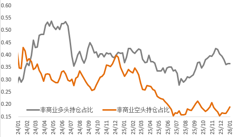 极限反转，市场巨震